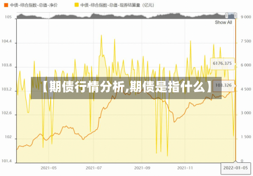 【期债行情分析,期债是指什么】