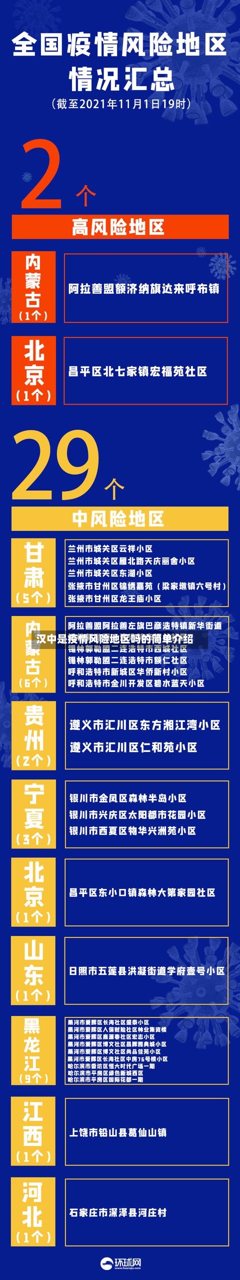 汉中是疫情风险地区吗的简单介绍