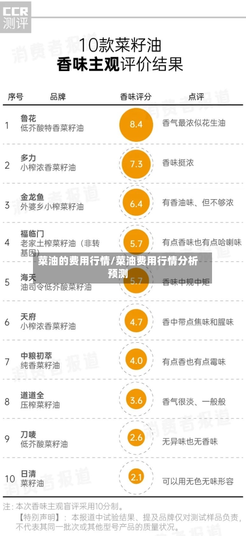 菜油的费用行情/菜油费用行情分析预测