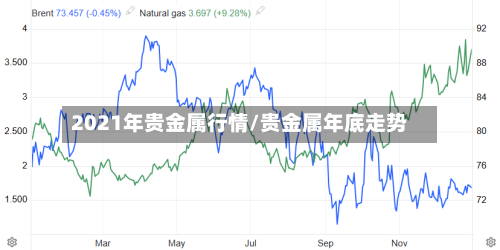 2021年贵金属行情/贵金属年底走势