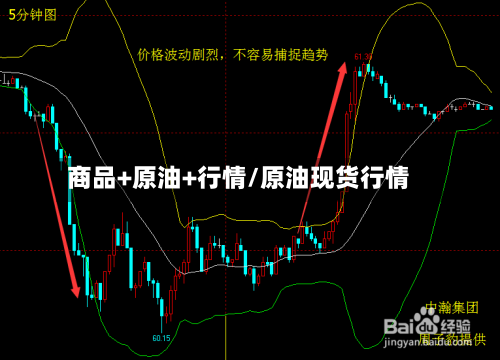 商品+原油+行情/原油现货行情-第2张图片