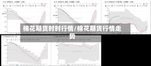 棉花期货时时行情/棉花期货行情走势-第2张图片