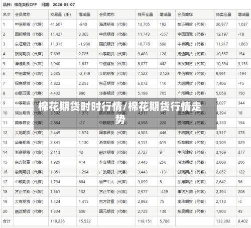 棉花期货时时行情/棉花期货行情走势-第3张图片