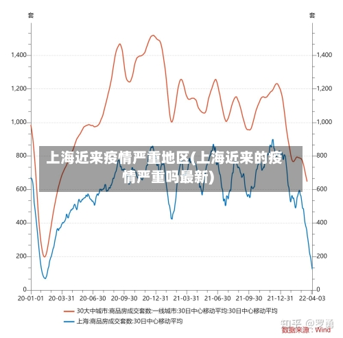 上海近来疫情严重地区(上海近来的疫情严重吗最新)