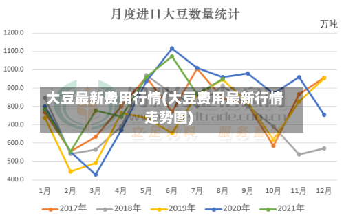 大豆最新费用行情(大豆费用最新行情走势图)
