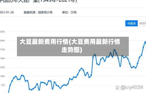 大豆最新费用行情(大豆费用最新行情走势图)-第3张图片