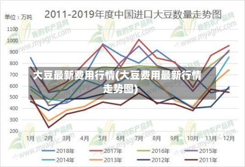 大豆最新费用行情(大豆费用最新行情走势图)-第2张图片