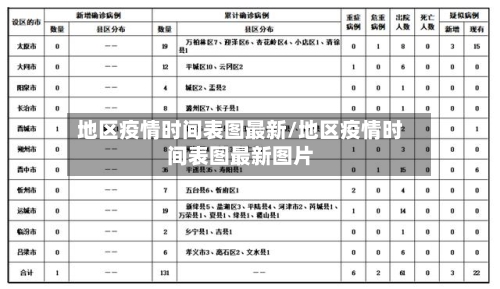 地区疫情时间表图最新/地区疫情时间表图最新图片-第2张图片