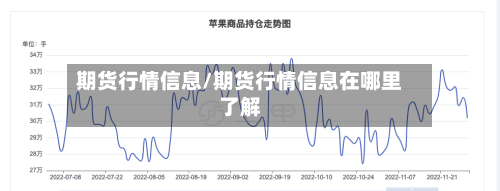 期货行情信息/期货行情信息在哪里了解