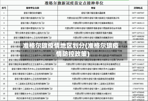 准格尔旗疫情地区划分(准格尔旗疫情防控政策)
