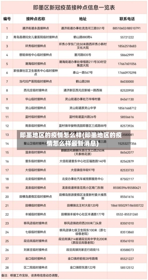 即墨地区的疫情怎么样(即墨地区的疫情怎么样最新消息)