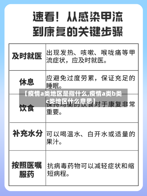 【疫情a类地区是指什么,疫情a类b类c类地区什么意思】