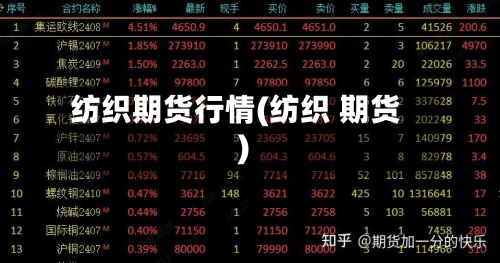 纺织期货行情(纺织 期货)