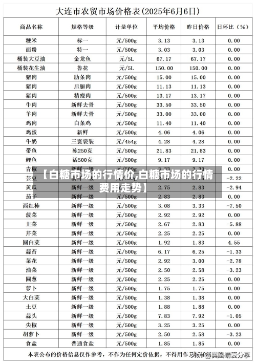 【白糖市场的行情价,白糖市场的行情费用走势】