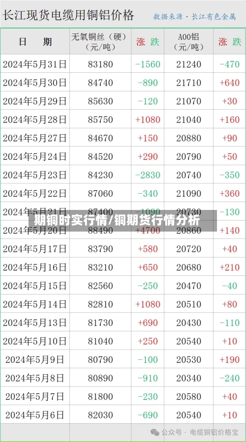 期铜时实行情/铜期货行情分析-第2张图片