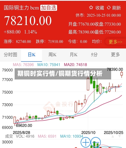 期铜时实行情/铜期货行情分析
