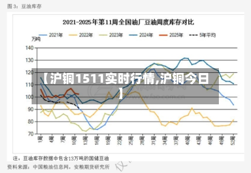 【沪铜1511实时行情,沪铜今日】