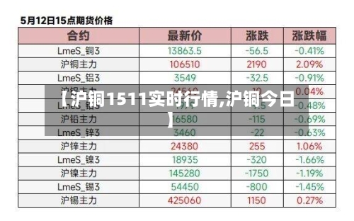 【沪铜1511实时行情,沪铜今日】-第2张图片