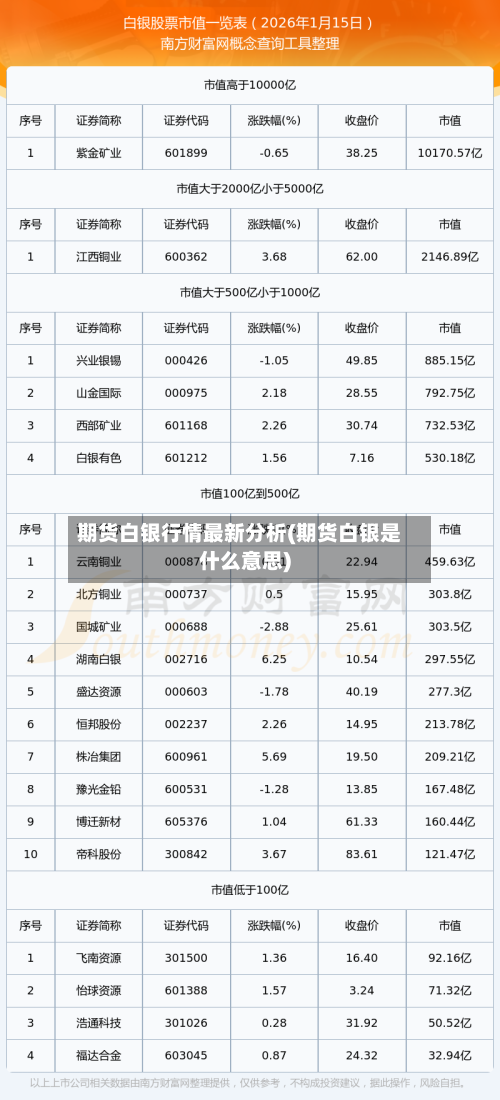 期货白银行情最新分析(期货白银是什么意思)