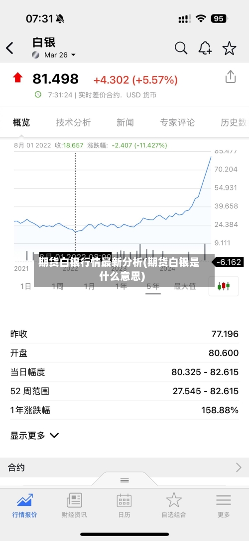 期货白银行情最新分析(期货白银是什么意思)-第2张图片