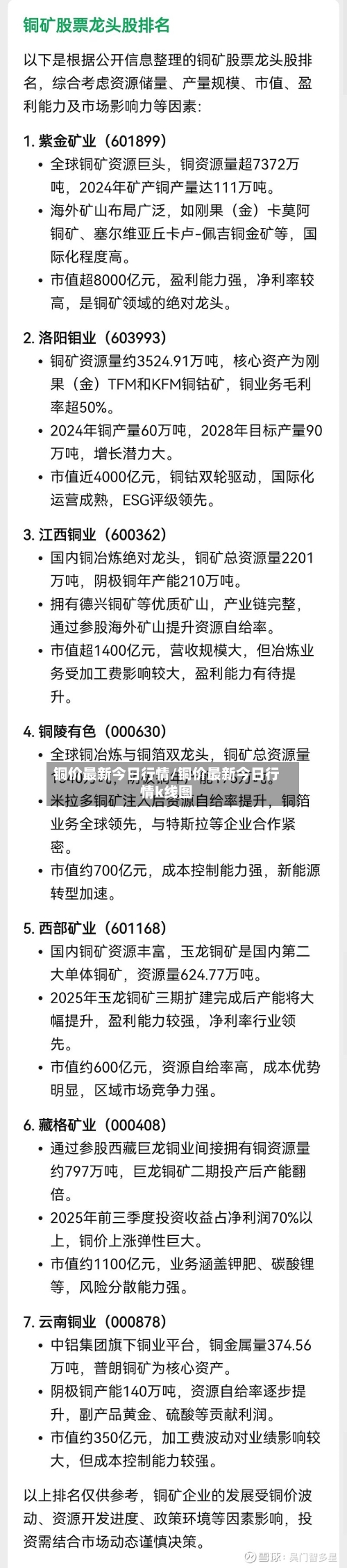 铜价最新今日行情/铜价最新今日行情k线图