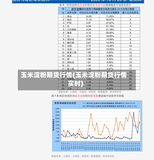 玉米淀粉期货行情(玉米淀粉期货行情实时)