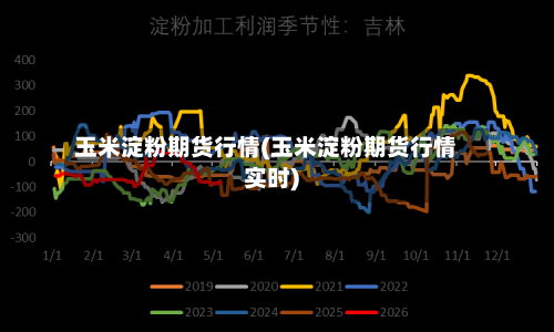 玉米淀粉期货行情(玉米淀粉期货行情实时)-第2张图片