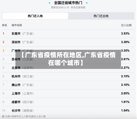 【广东省疫情所在地区,广东省疫情在哪个城市】-第2张图片
