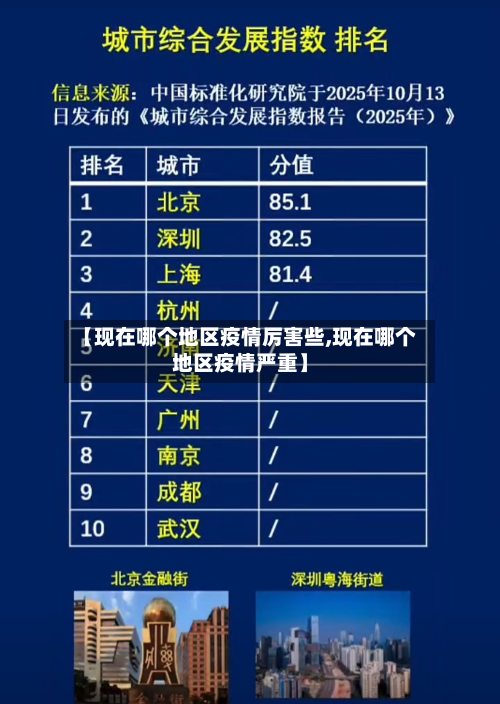 【现在哪个地区疫情厉害些,现在哪个地区疫情严重】