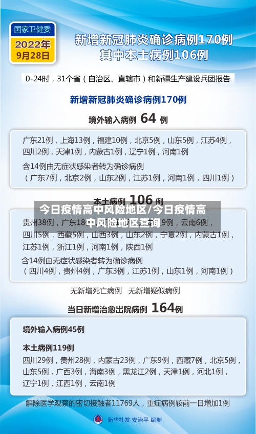 今日疫情高中风险地区/今日疫情高中风险地区查询