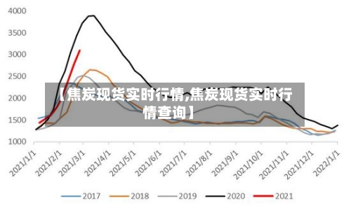 【焦炭现货实时行情,焦炭现货实时行情查询】