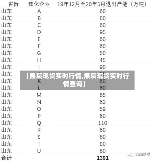 【焦炭现货实时行情,焦炭现货实时行情查询】-第2张图片