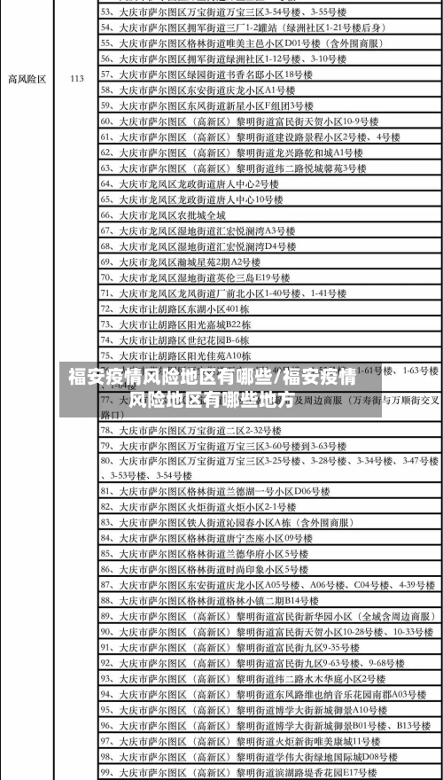 福安疫情风险地区有哪些/福安疫情风险地区有哪些地方-第3张图片