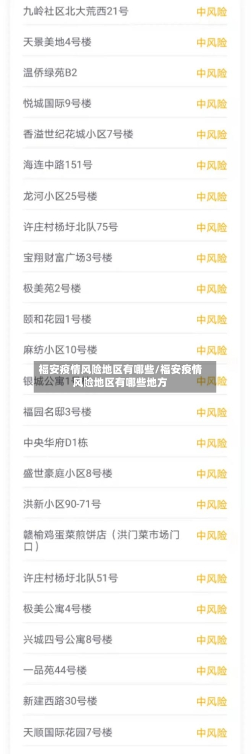 福安疫情风险地区有哪些/福安疫情风险地区有哪些地方-第2张图片