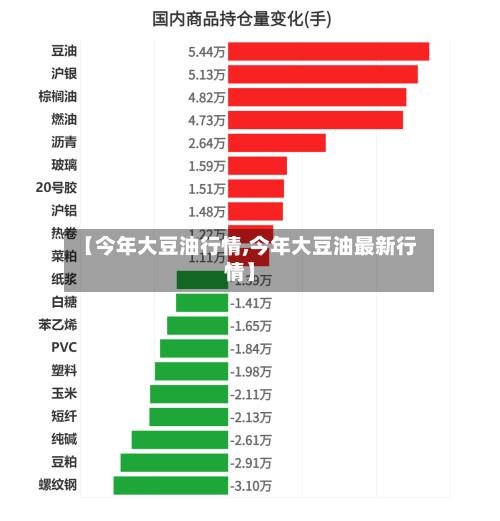 【今年大豆油行情,今年大豆油最新行情】