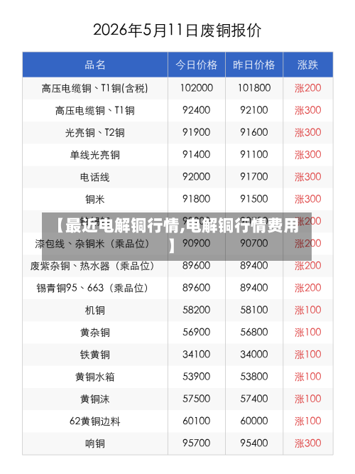 【最近电解铜行情,电解铜行情费用】