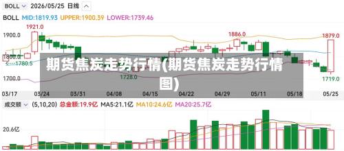 期货焦炭走势行情(期货焦炭走势行情图)-第2张图片