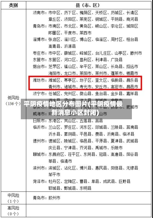 平阴疫情地区分布图片(平阴疫情最新消息小区封闭)-第3张图片