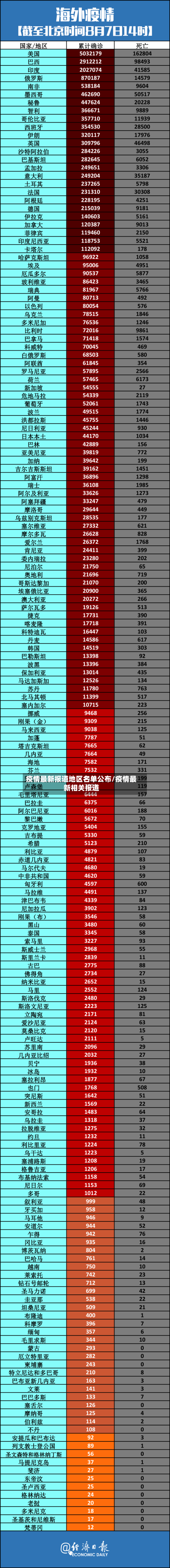 疫情最新报道地区名单公布/疫情最新相关报道