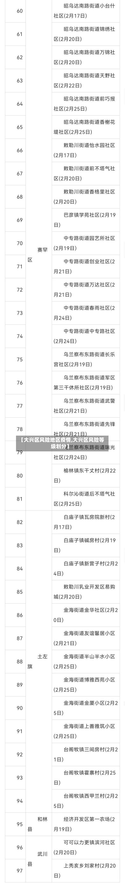 【大兴区风险地区疫情,大兴区风险等级划分】-第3张图片