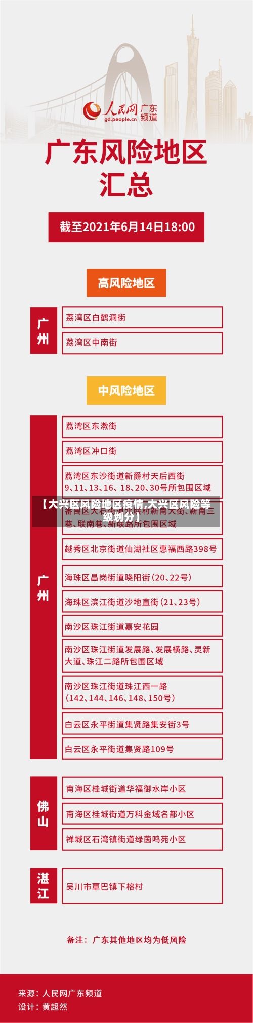 【大兴区风险地区疫情,大兴区风险等级划分】-第2张图片