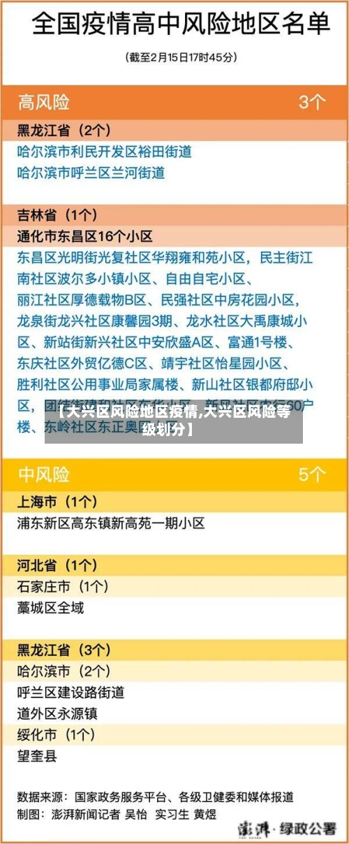 【大兴区风险地区疫情,大兴区风险等级划分】