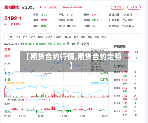 【期货合约行情,期货合约走势】