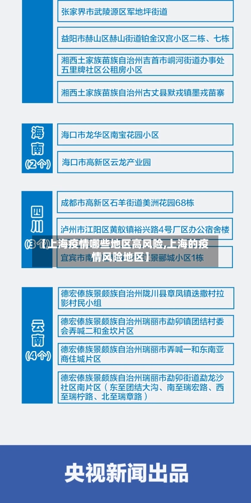 【上海疫情哪些地区高风险,上海的疫情风险地区】