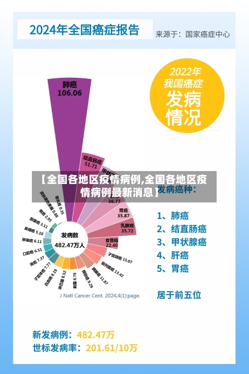 【全国各地区疫情病例,全国各地区疫情病例最新消息】-第2张图片