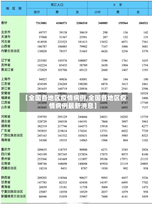 【全国各地区疫情病例,全国各地区疫情病例最新消息】-第3张图片