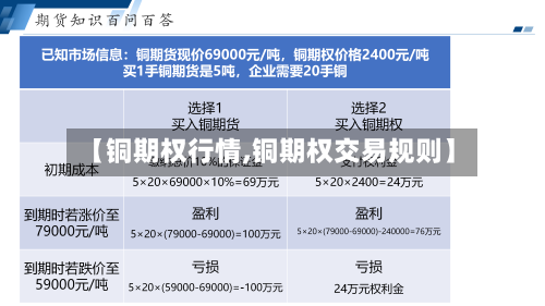【铜期权行情,铜期权交易规则】