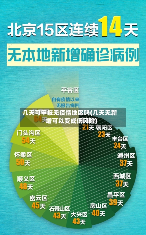 几天可申报无疫情地区吗(几天无新增可以变成低风险)-第3张图片