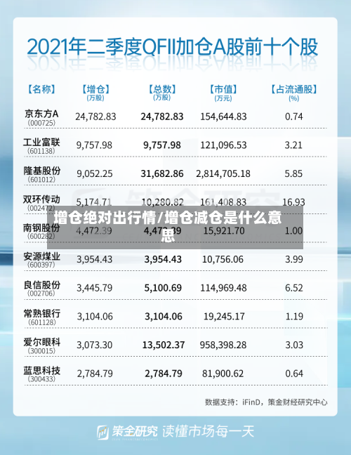 增仓绝对出行情/增仓减仓是什么意思