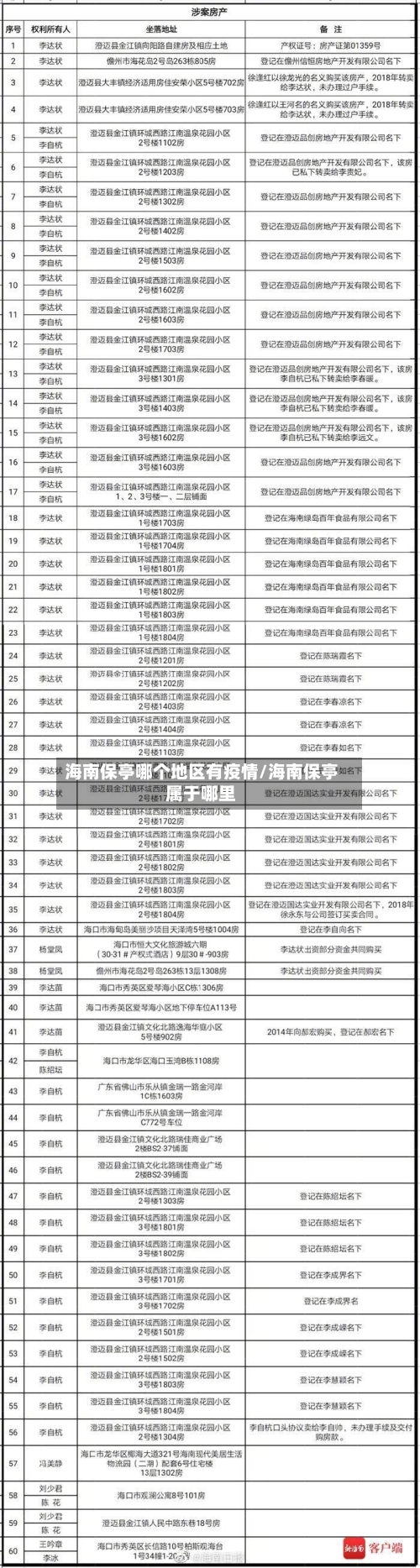 海南保亭哪个地区有疫情/海南保亭属于哪里